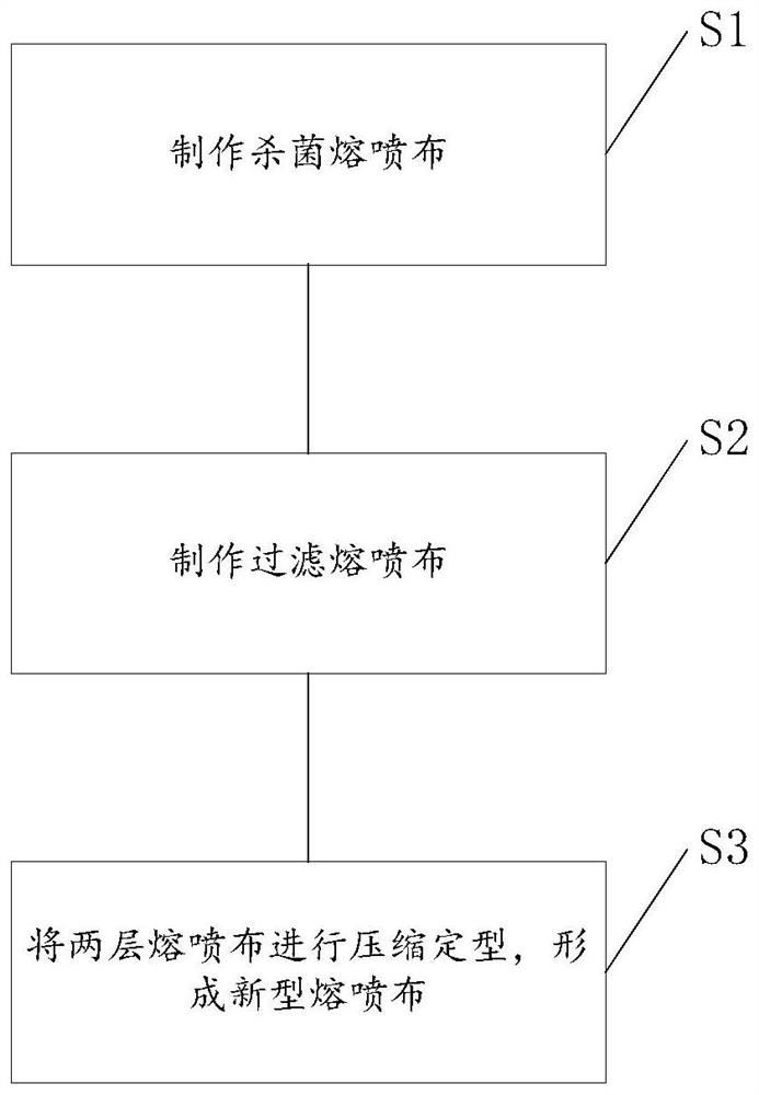 Production method of melt-blown cloth