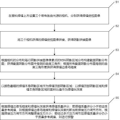 A door and window welding control method and system based on artificial intelligence