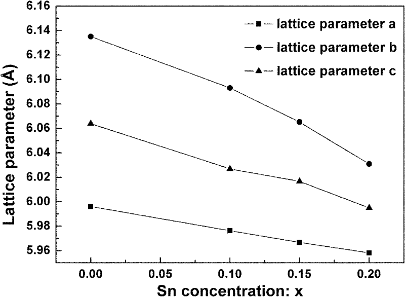 Strontium cerate-based high-temperature proton conductor material and preparation method and application thereof