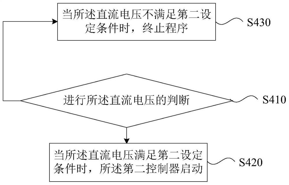 Electronic expansion valve control method and device