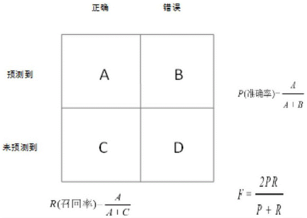 Emotional information detection method and apparatus for web text