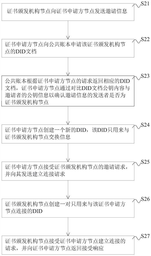 Blockchain-based digital certificate management method, system, device, and storage medium