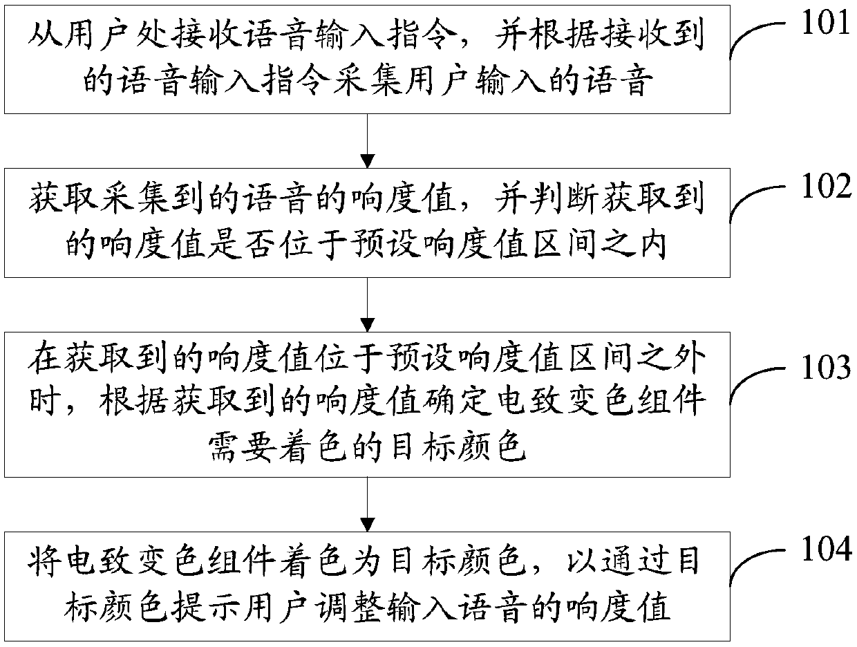 Equipment control method and device, storage medium and electronic equipment