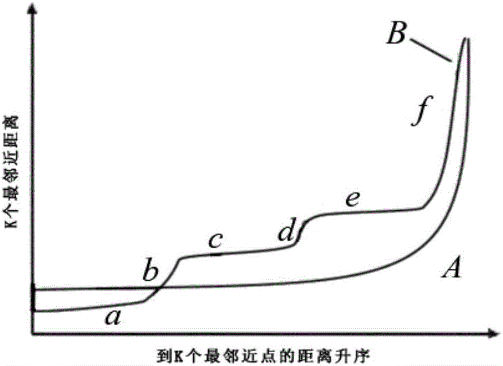 PDBSCAN (Parallel Density-Based Spatial Clustering of Applications with Noise) algorithm-based lightning approach trend prediction method