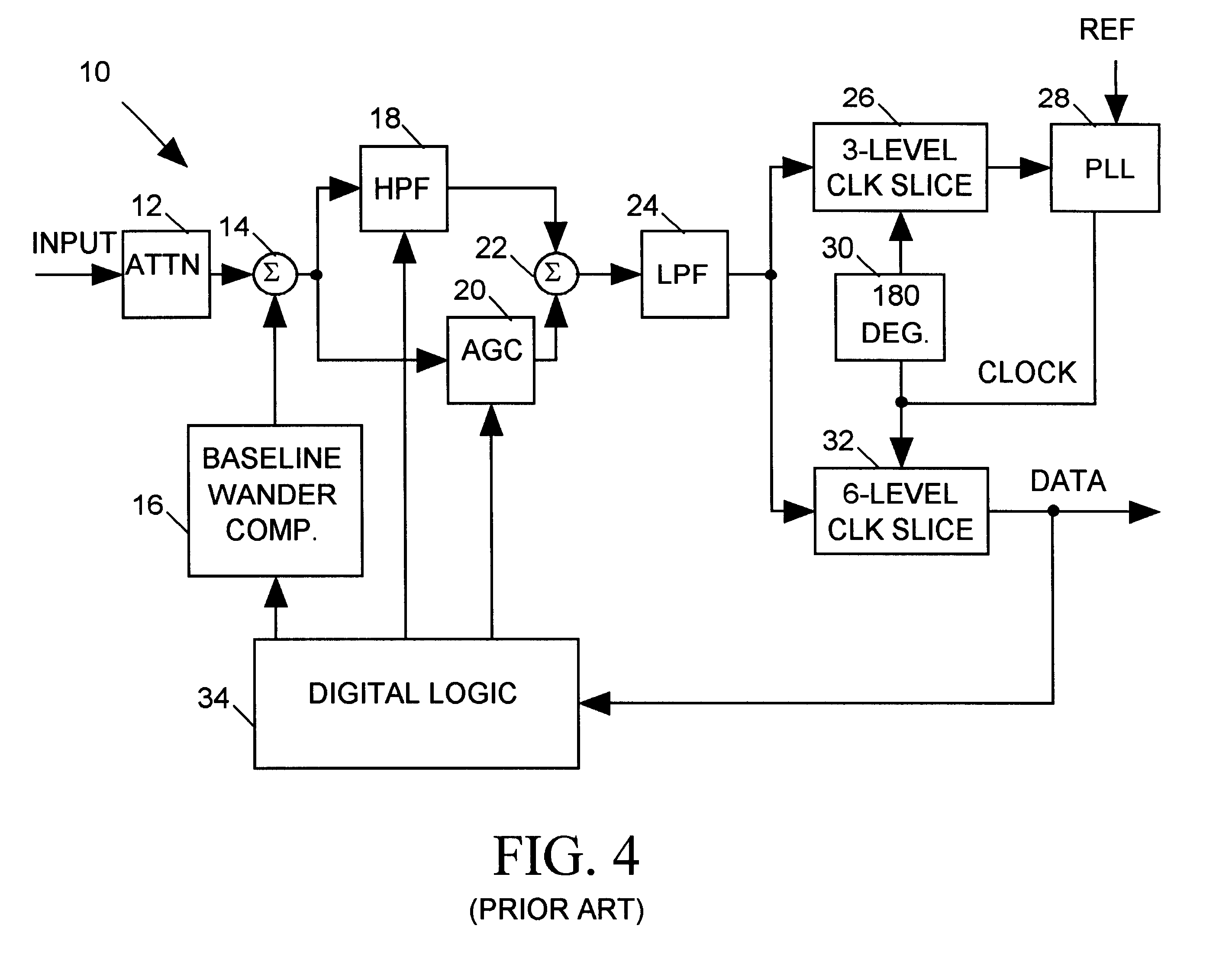 FIR filter architecture for 100Base-TX receiver