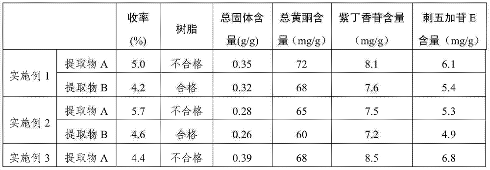 Acanthopanax senticosus extract and preparation method thereof