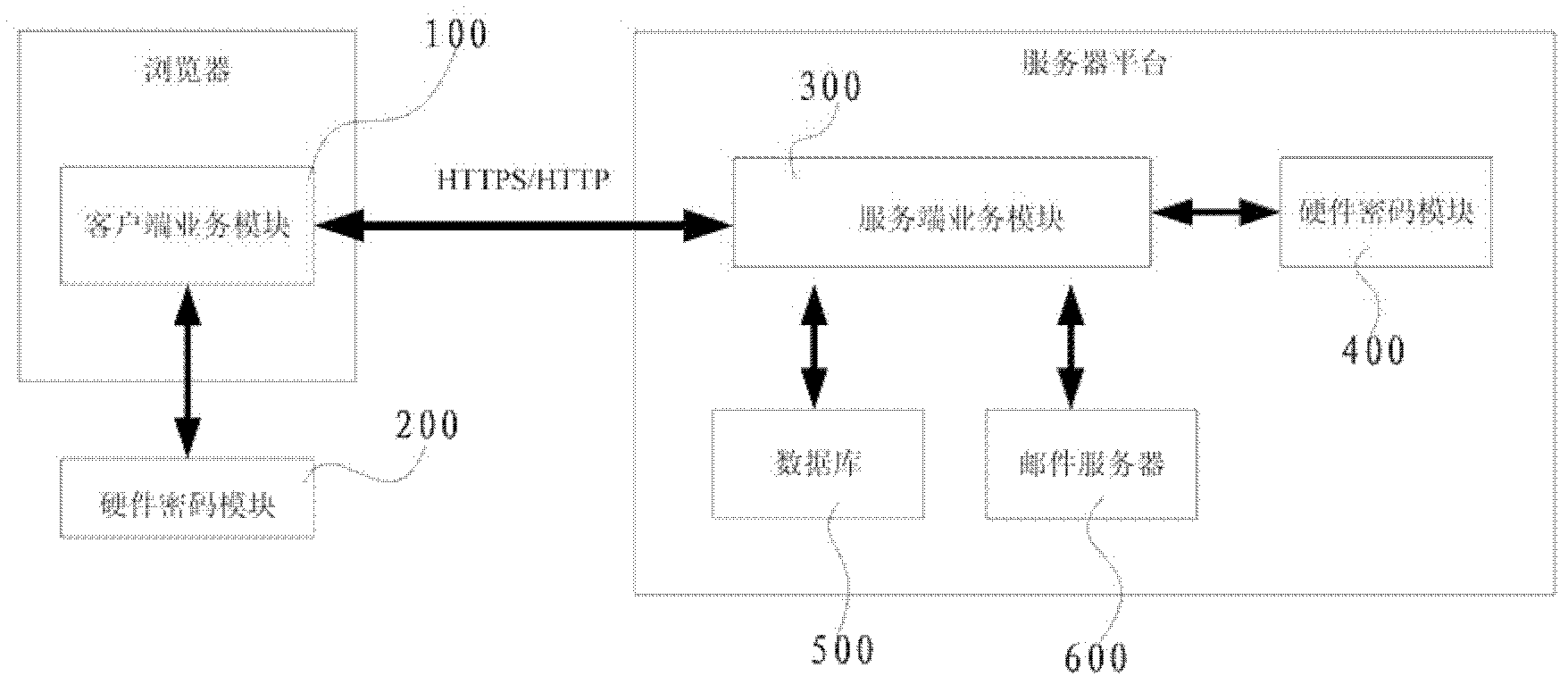 Safe E-mail system