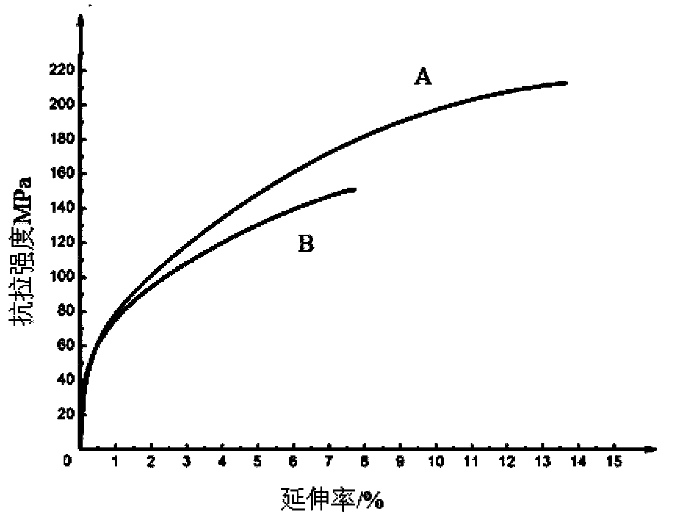 Preparation method of enhanced magnesium-based composite material of carbon nanotubes