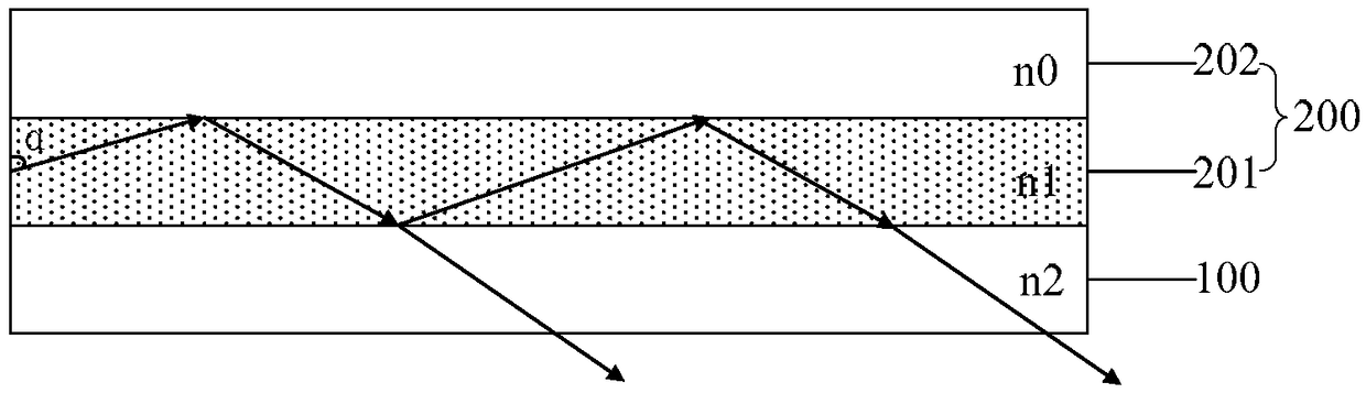 Display panel, manufacturing method and display device