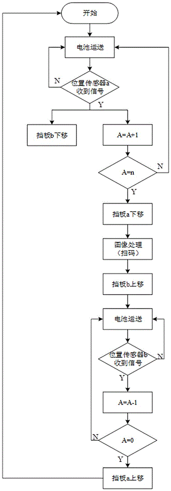 Lithium battery batch code scanning system and method based on image processing