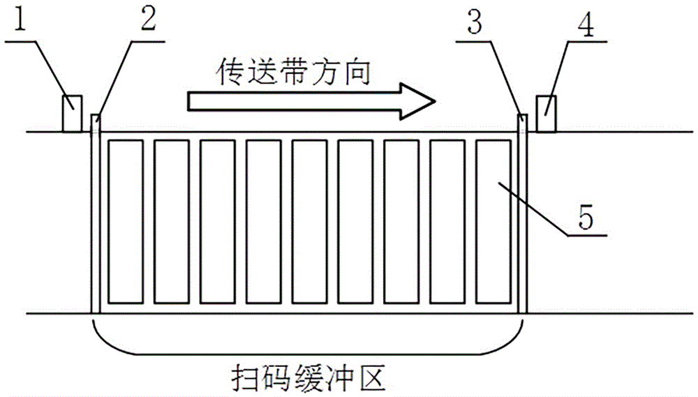 Lithium battery batch code scanning system and method based on image processing