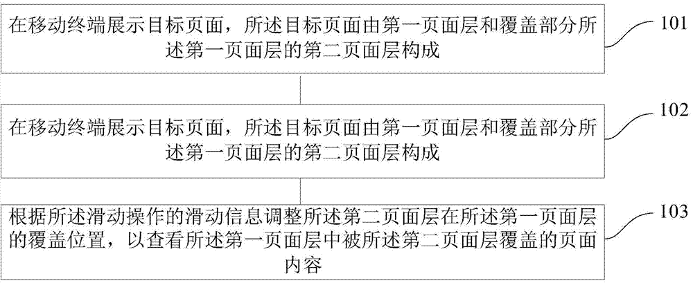 Method and device for viewing page information of mobile terminal