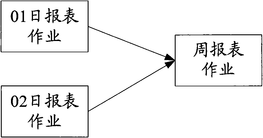 Operation scheduling method and system