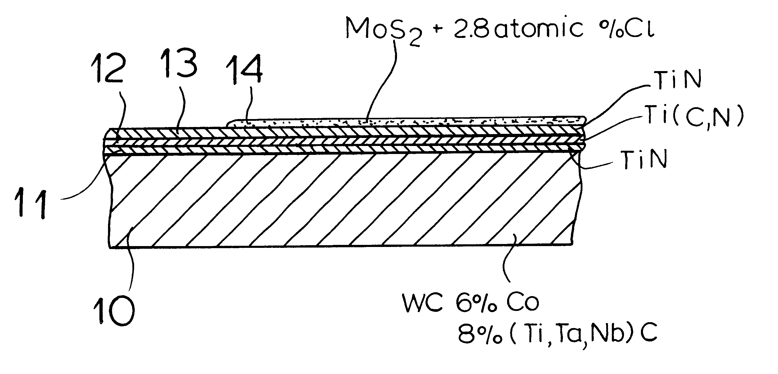 Cutting tool and method of making same