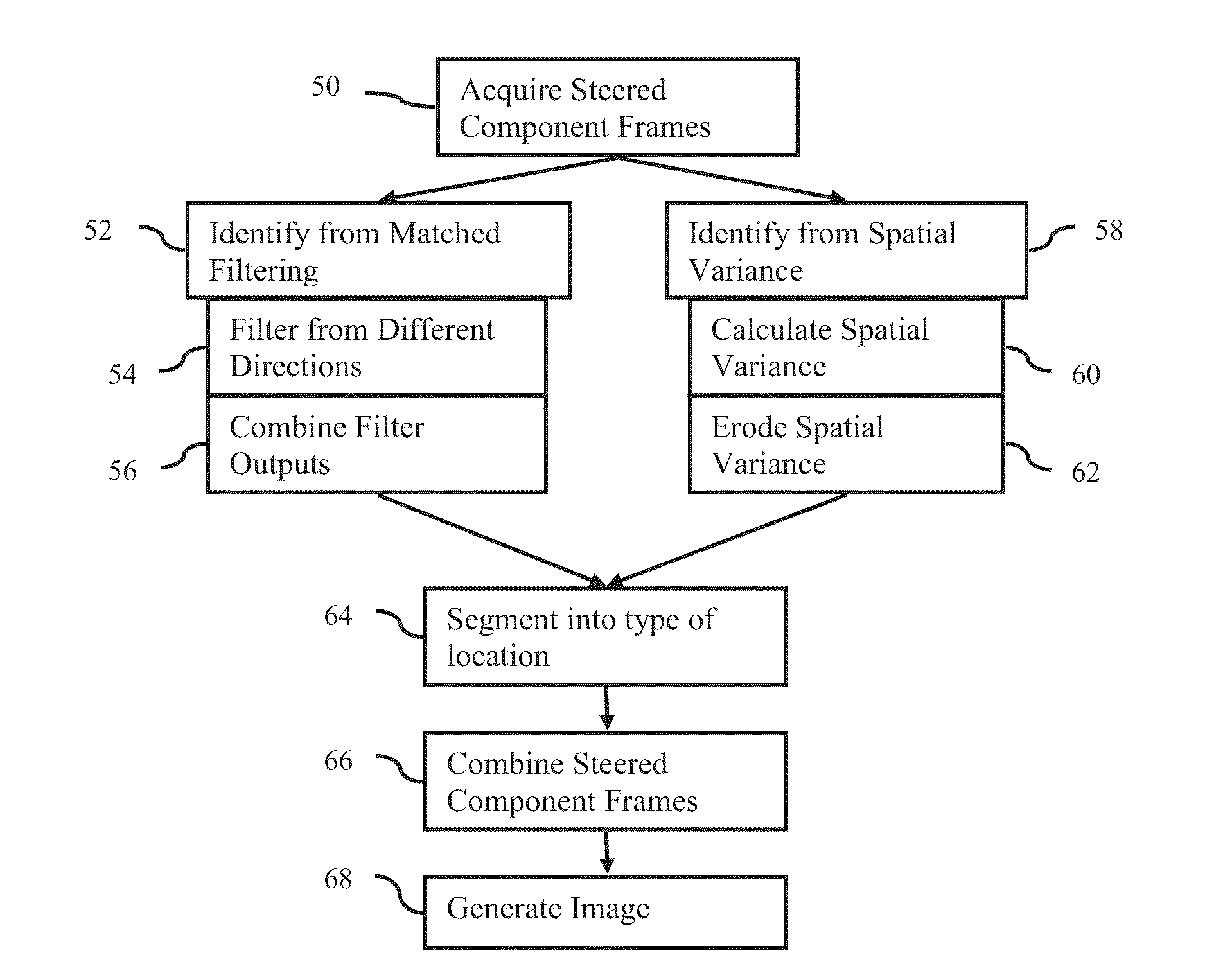 Component Frame Enhancement for Spatial Compounding in Ultrasound Imaging