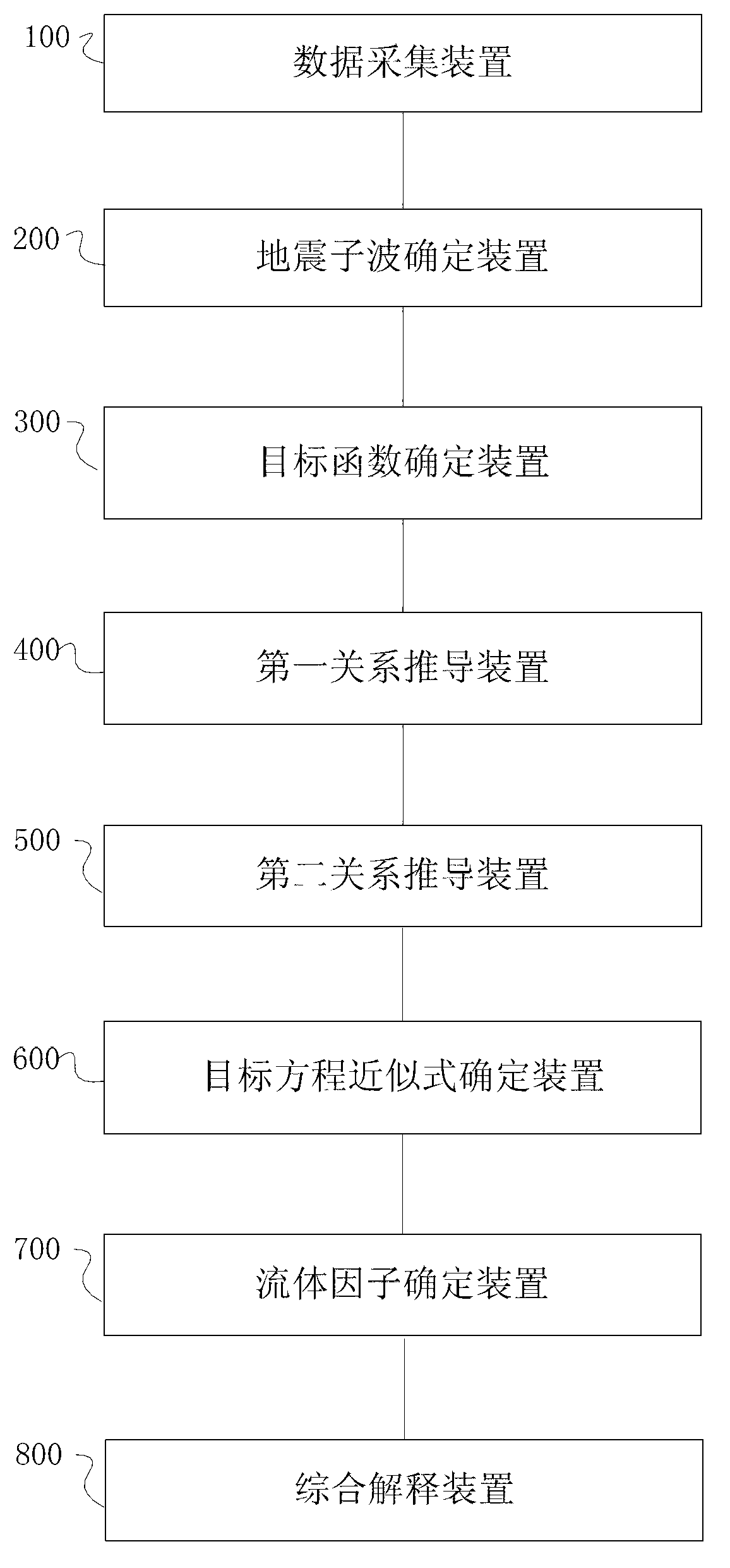 Petroleum-gas prediction method and system based on Zoeppritz equation approximate expression