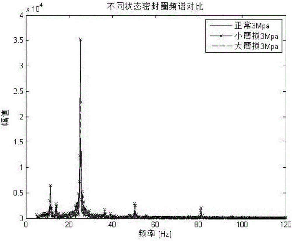 Feature extraction method of hydraulic reciprocating seal damage state