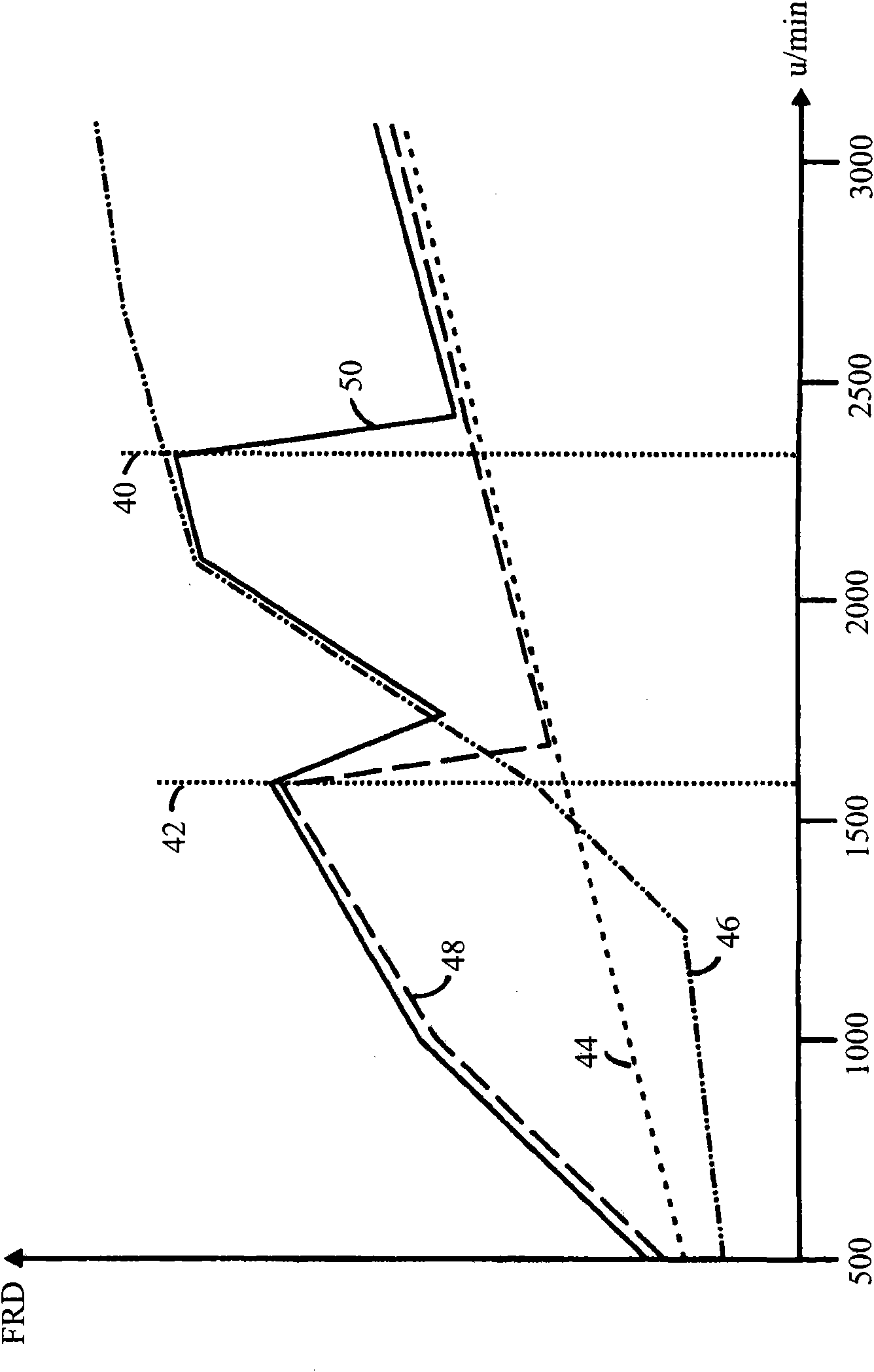 Compressor system, and method for the operation of a compressor system