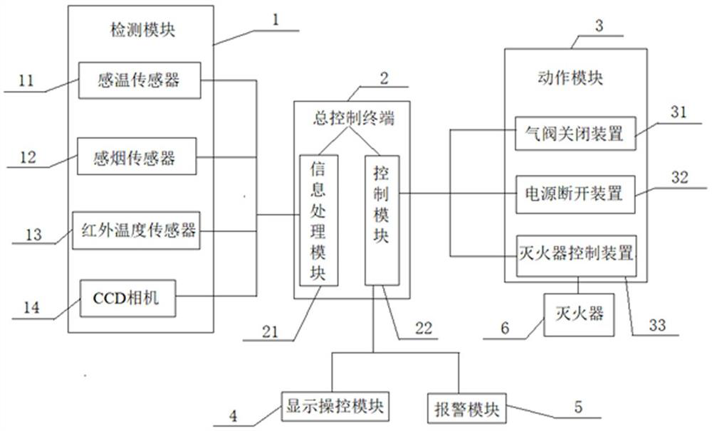 Control method of fire alarm device