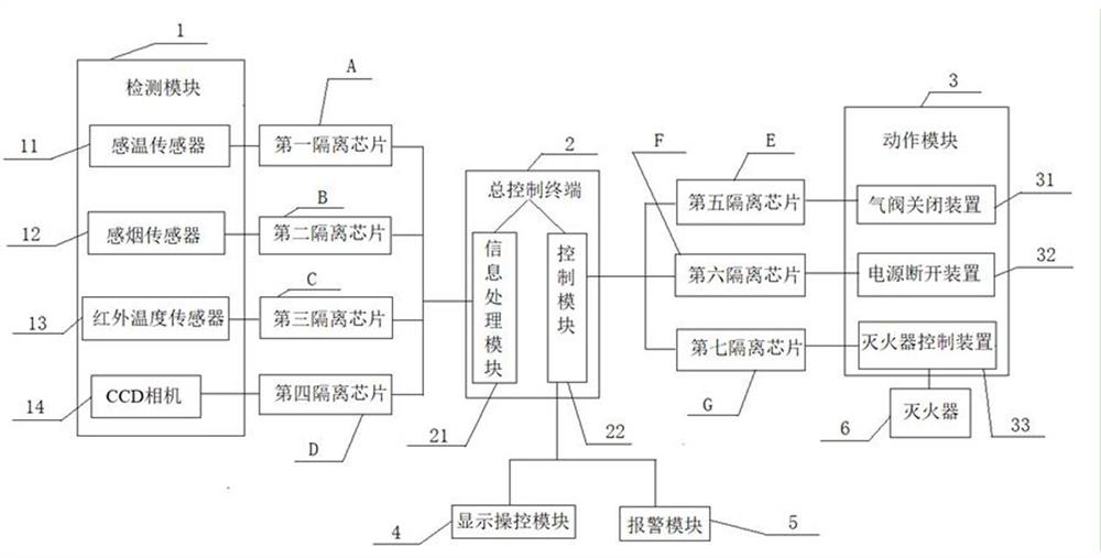 Control method of fire alarm device