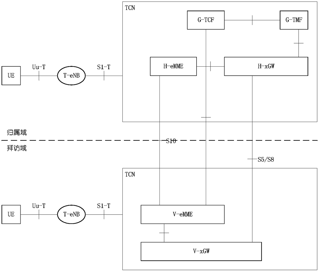 System, method and device for establishing trunking business