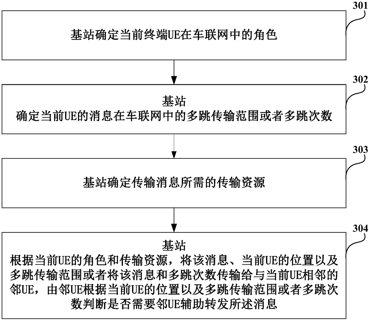 Multi-hop transmission methods and devices