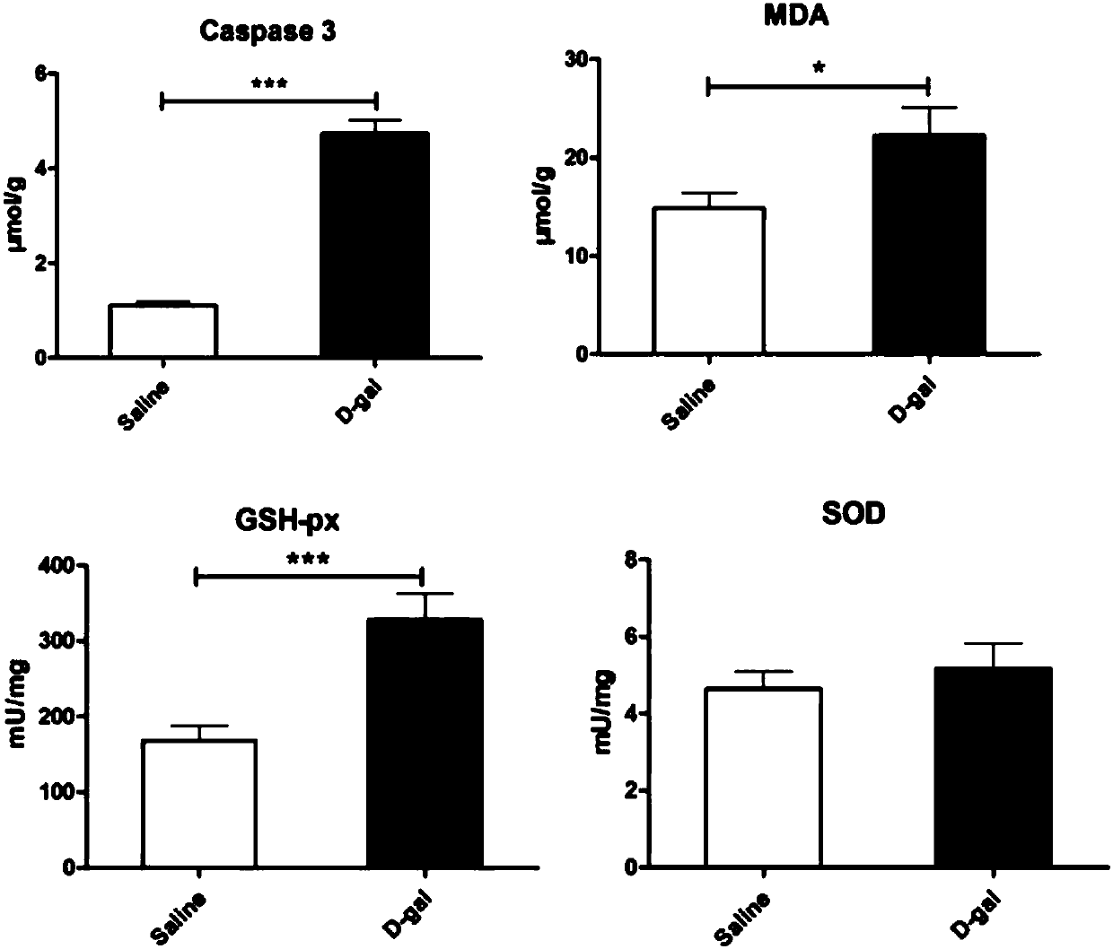 Application of Metrnl protein or Metrnl gene to respect of preventing and treating cognitive disorder