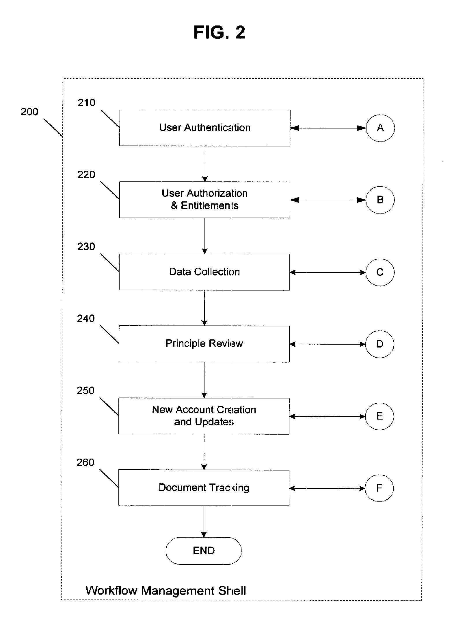 Computerized method and system for creating a new brokerage account