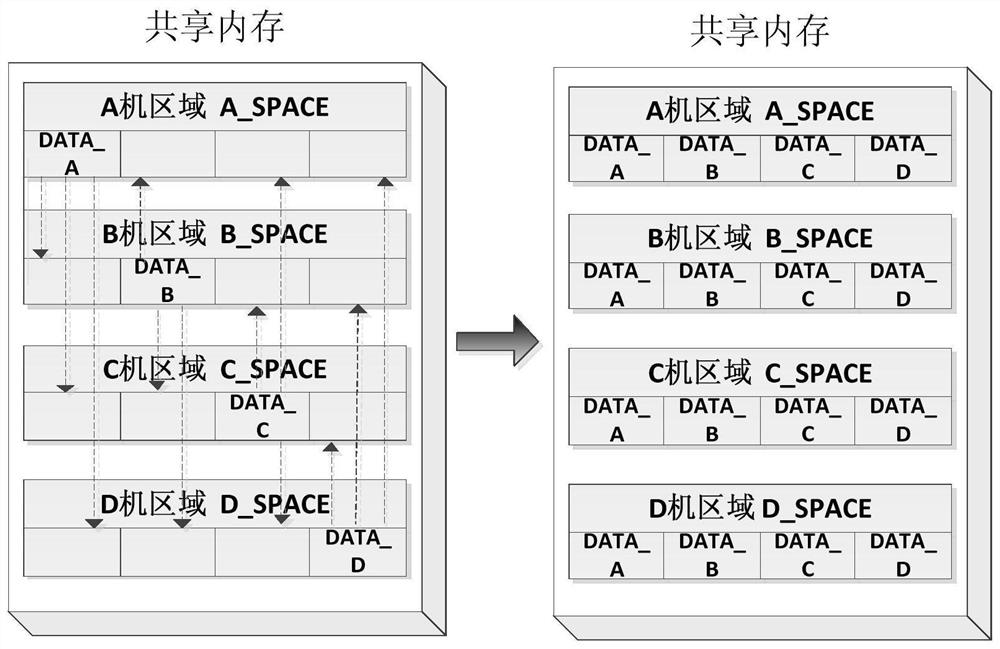 Multi-machine time scale simulation method suitable for multi-machine fault-tolerant architecture of attitude and orbit control system