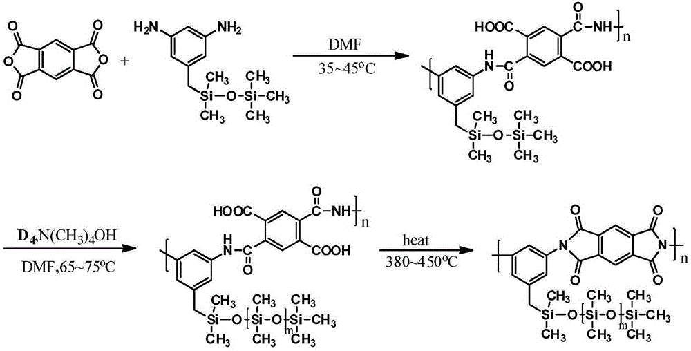 A novel electronic-grade polyimide film with low linear expansion coefficient and its production method