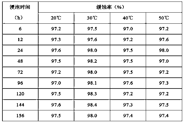 Compound corrosion inhibitor for flower plant and a preparation method and application thereof