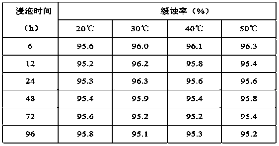 Compound corrosion inhibitor for flower plant and a preparation method and application thereof