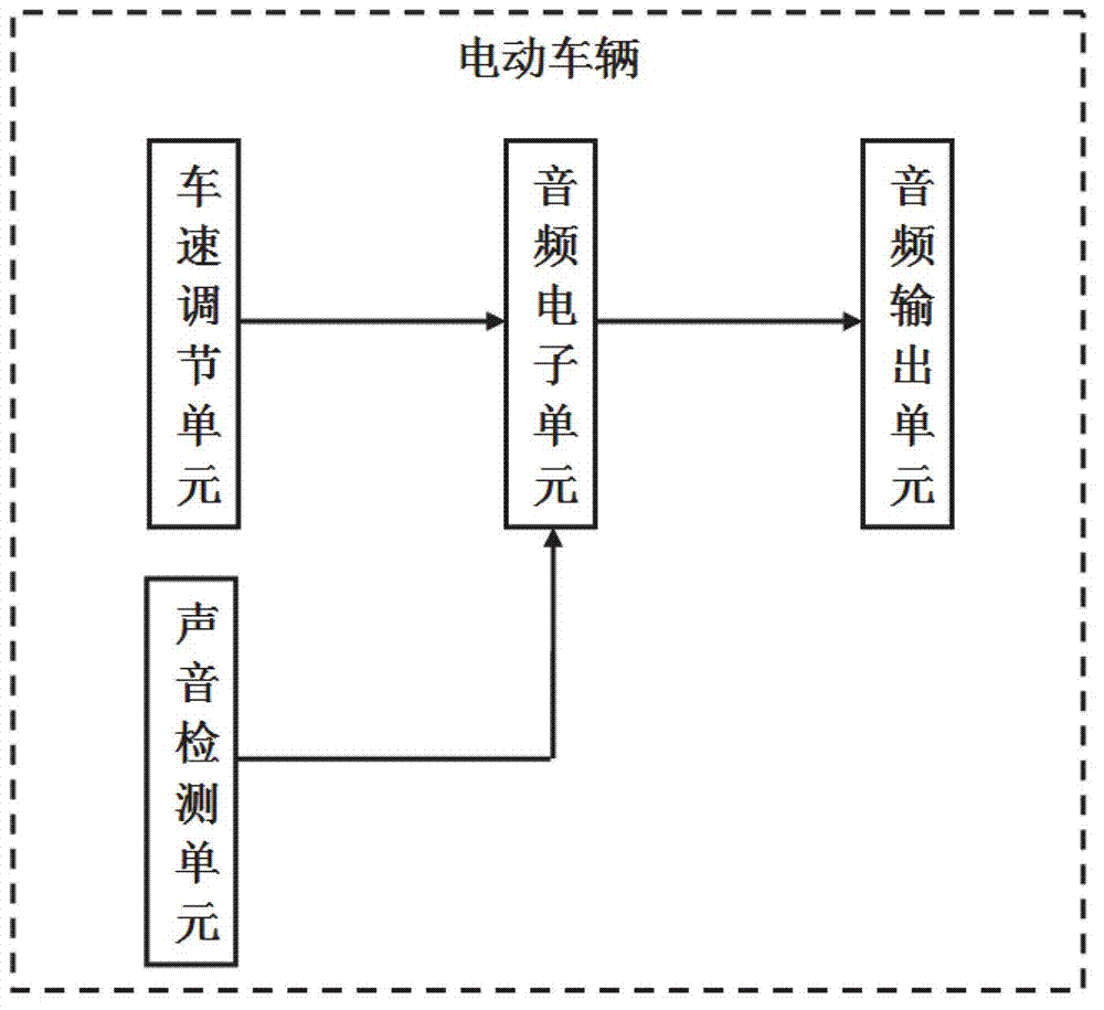 Voice warning system for electric vehicle