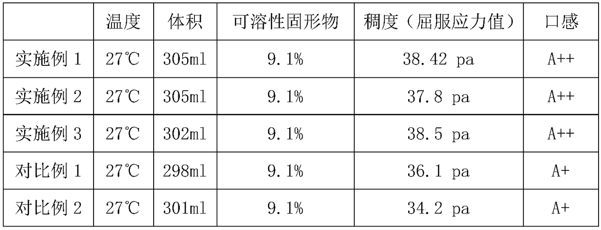 Ready-to-brew black fungus sauce and preparation method thereof