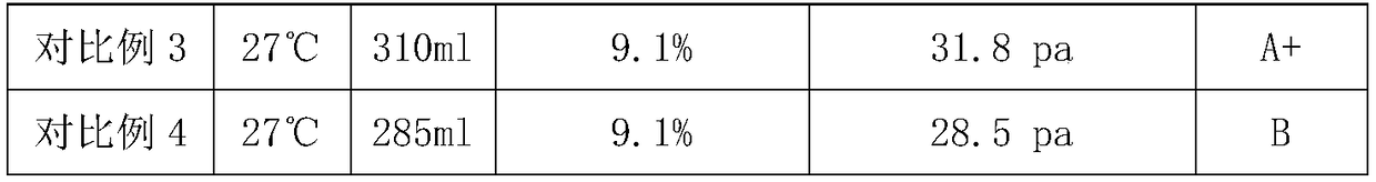 Ready-to-brew black fungus sauce and preparation method thereof