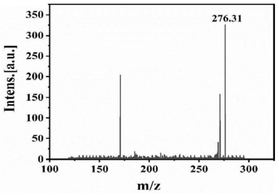 Preparation method and application of novel ionic liquid functionalized injectable conductive hydrogel