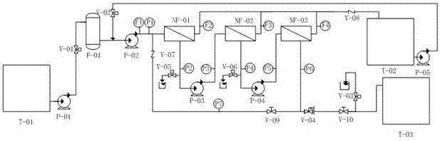 High-concentration salt water nano-filtration membrane bidirectional separating device and method