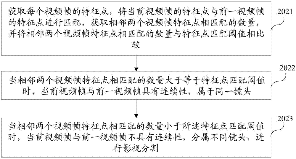 Method and system for calculating degree of film dramatic conflicts