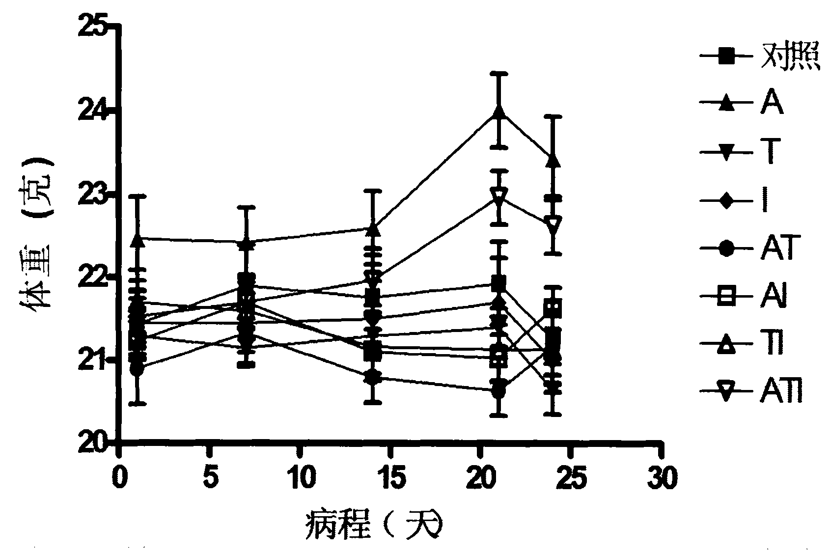 Chinese medicinal compound preparation arsenic tetrasulfide-tanshinone-indirubin and preparation method thereof and application thereof in preparing antineoplastic agents