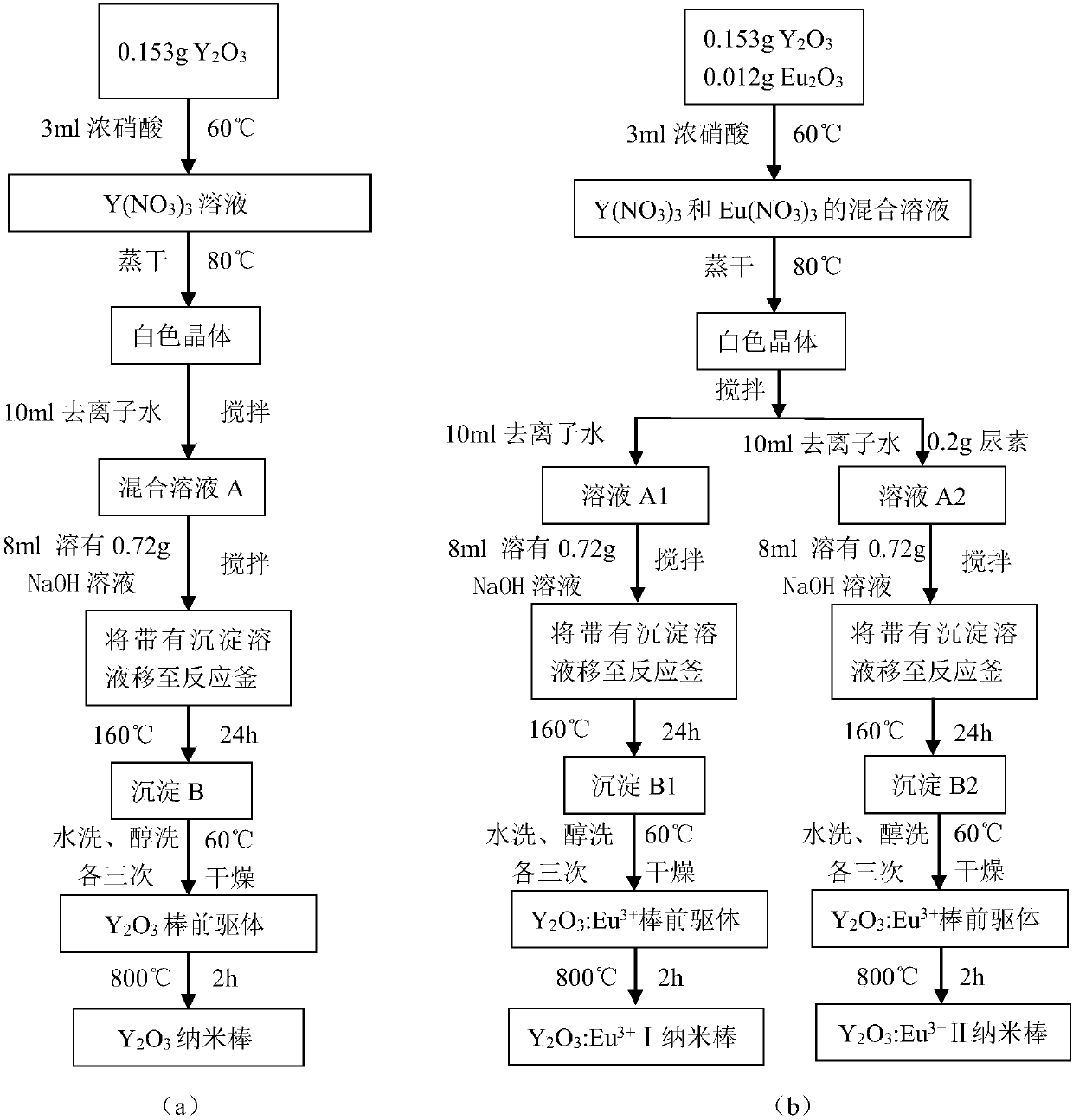 Mgb2-based superconductor with increased critical transition temperature excited by electroluminescence and preparation method thereof