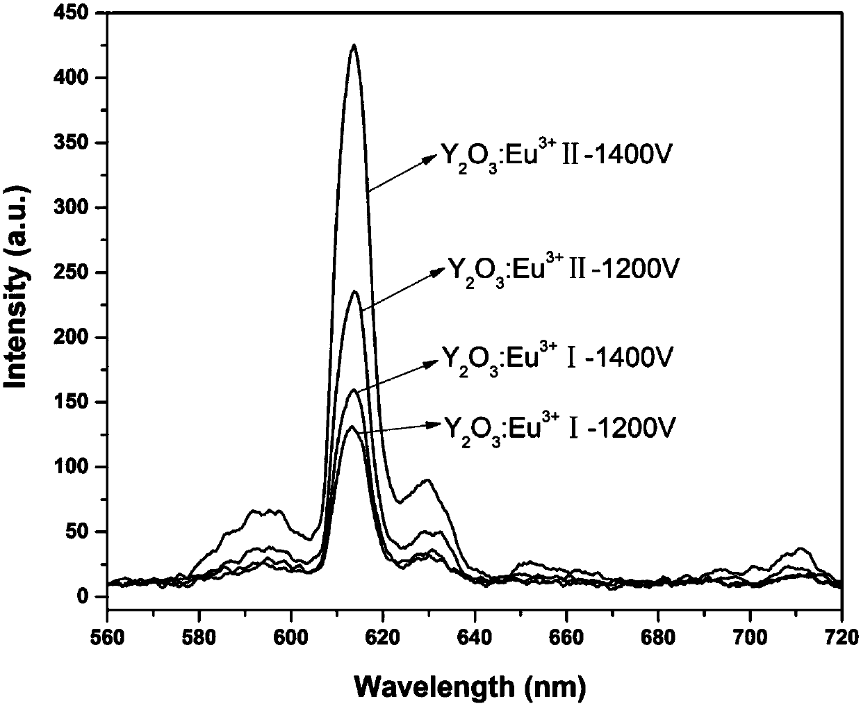 Mgb2-based superconductor with increased critical transition temperature excited by electroluminescence and preparation method thereof