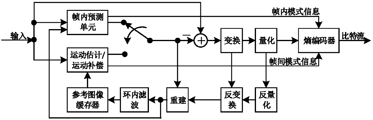 Encoding and decoding method, device and system for intra-frame prediction mode of chrominance component