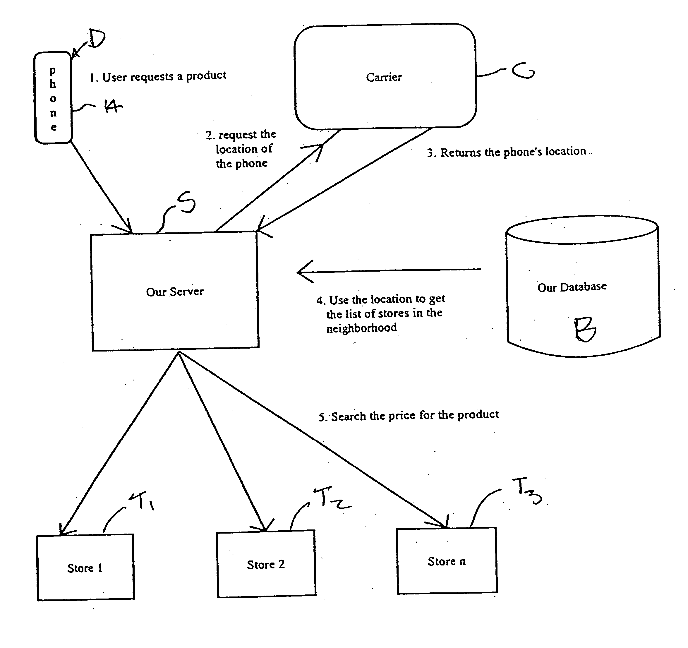 Internet and wireless integrated virtual presence