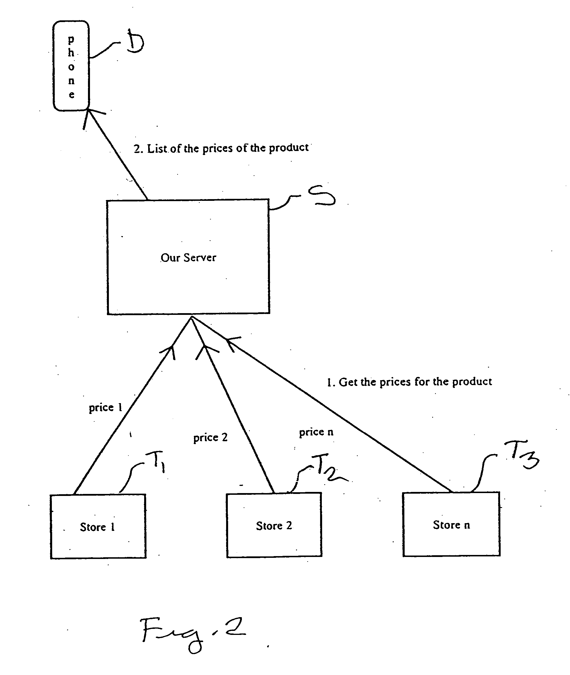 Internet and wireless integrated virtual presence