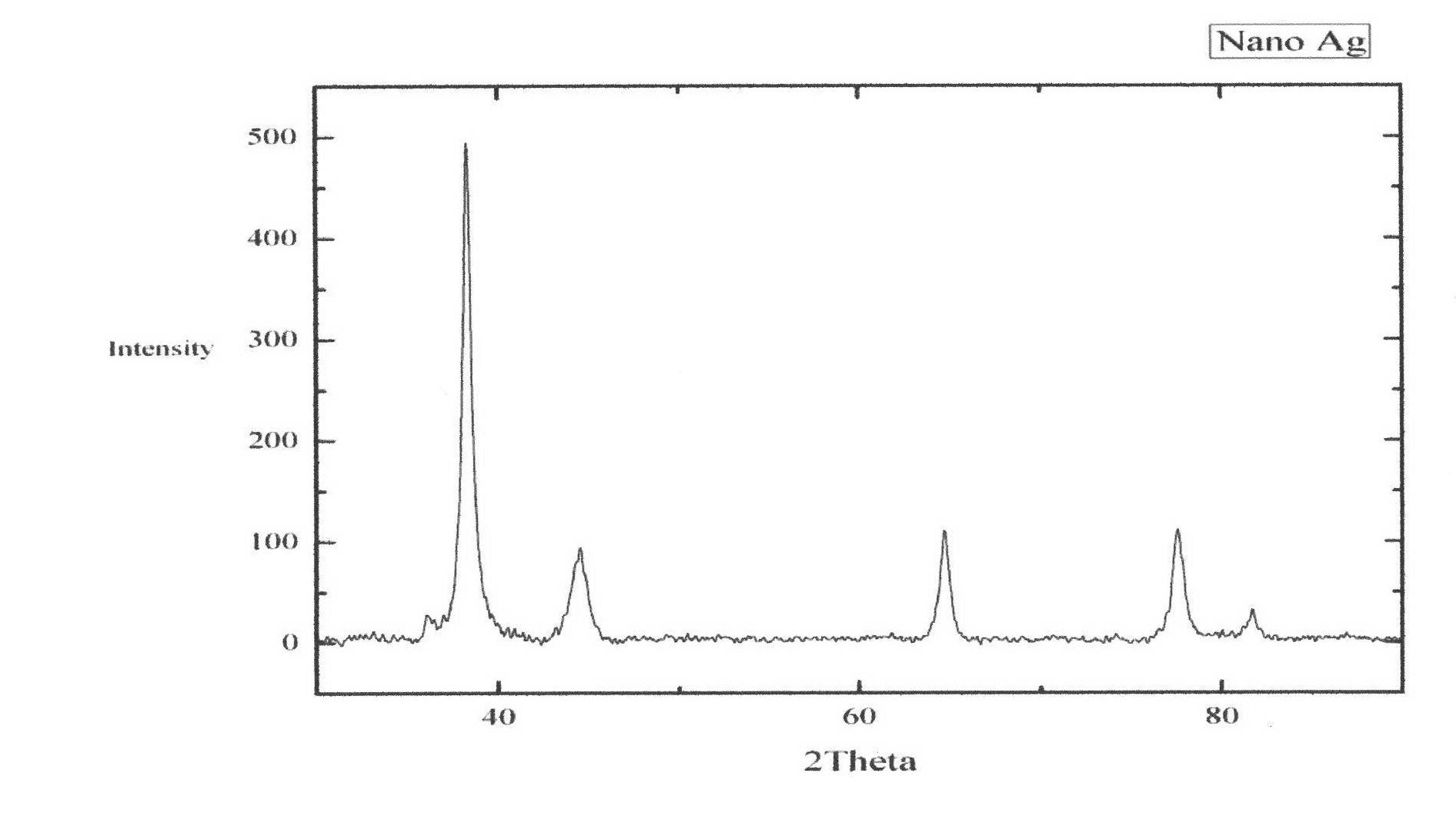 Method for preparing novel large-scale oil-soluble nano silver