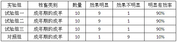 A kind of traditional Chinese medicine compound preparation for treating animal locopoisoning and preparation method thereof