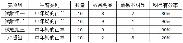 A kind of traditional Chinese medicine compound preparation for treating animal locopoisoning and preparation method thereof