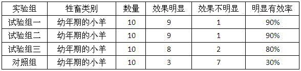 A kind of traditional Chinese medicine compound preparation for treating animal locopoisoning and preparation method thereof