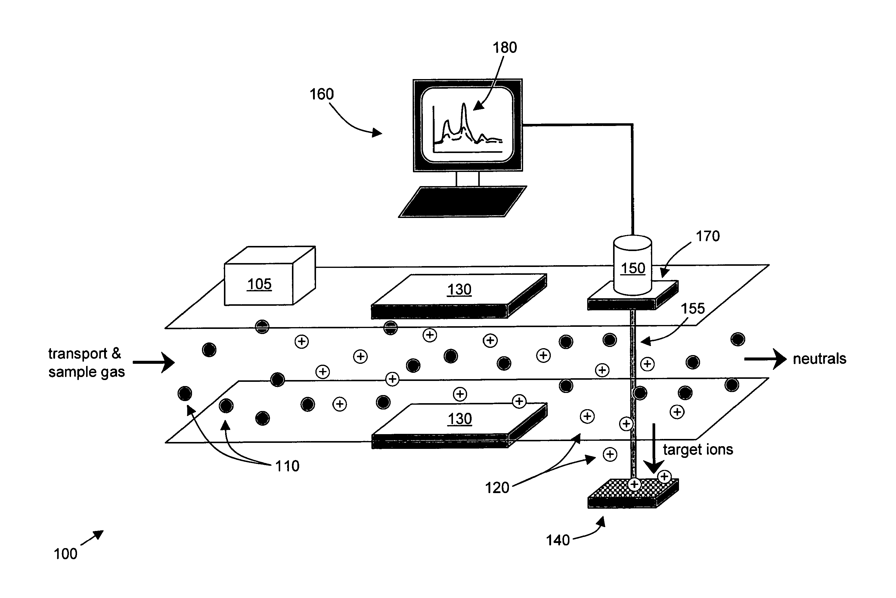 Surface enhanced Raman spectroscopy detection with ion separation pre-filter