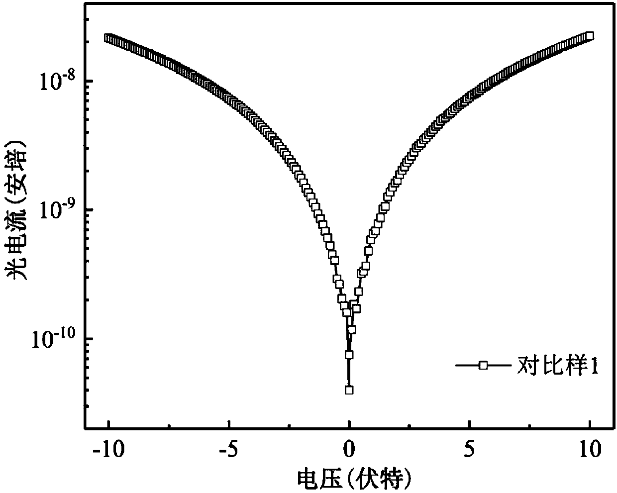 Gallium oxide ultraviolet detector based on surface plasmon and preparation method and application thereof